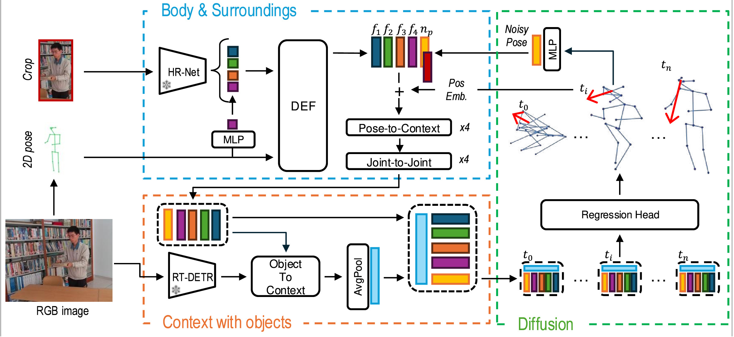 GazeD: Context-Aware Diffusion for Accurate 3D Gaze Estimation